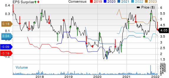 Accuray Incorporated Price, Consensus and EPS Surprise