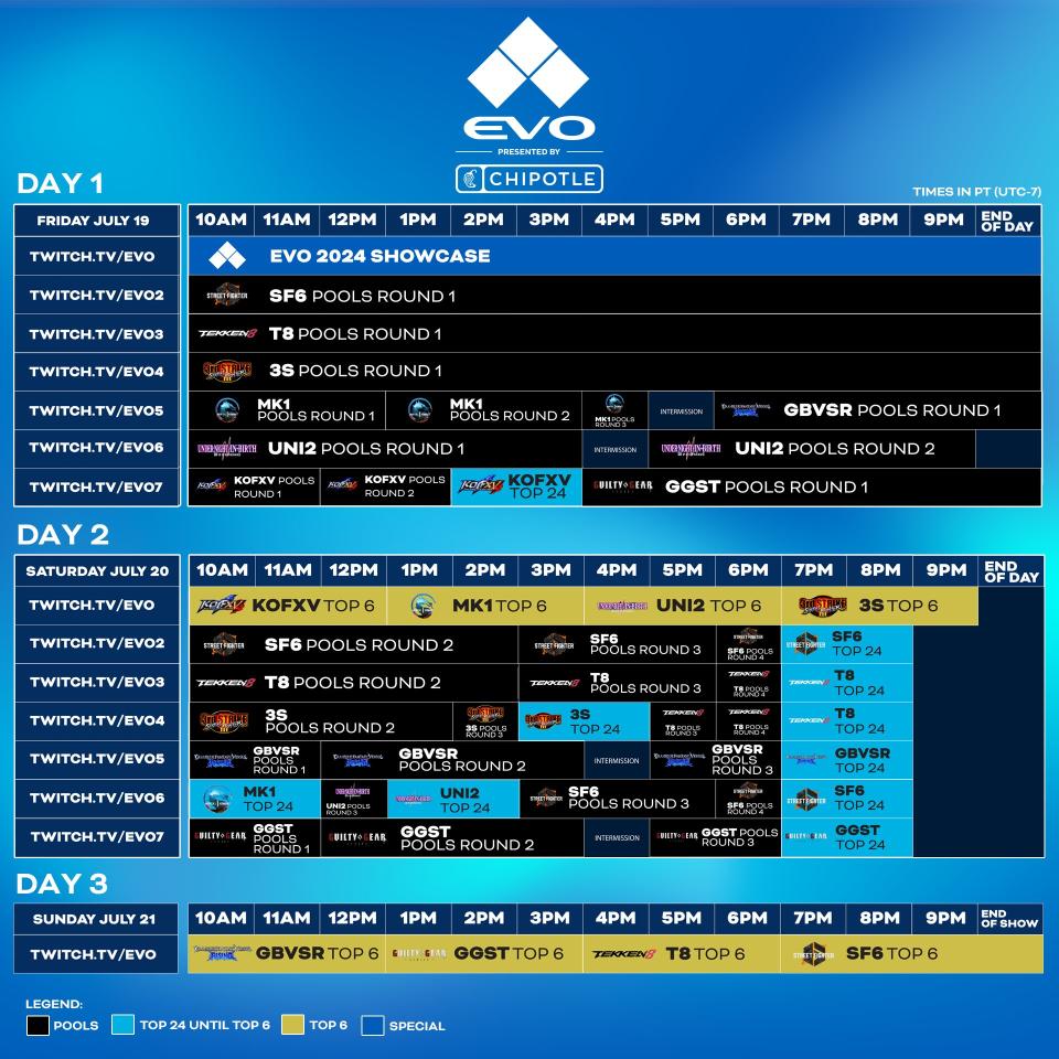 （圖片來源：EVO 2024）