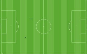 Kane's two touches