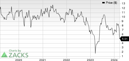 Lifecore Biomedical, Inc. Price