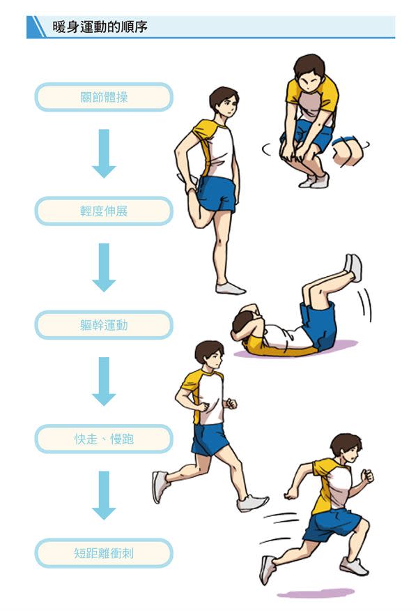 您跑對了嗎？想要慢跑更順暢，必知這暖身、收操運動