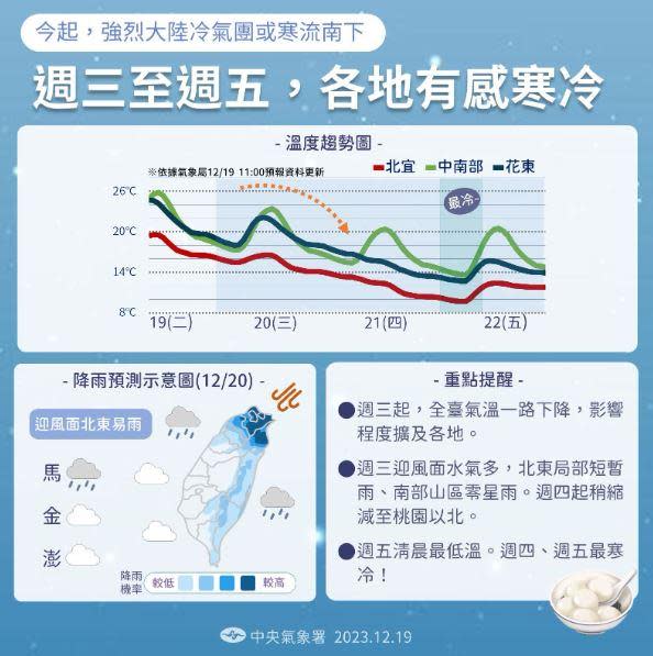 今晚入夜後氣溫一路溜滑梯。（圖／中央氣象署）