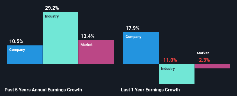 past-earnings-growth