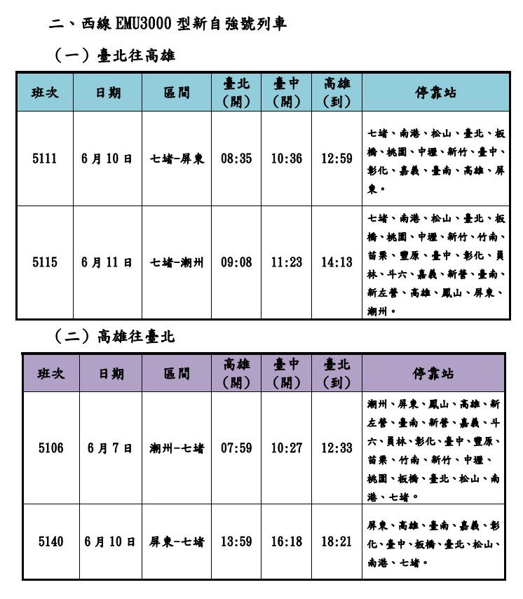 台鐵端午連假增開6班新自強號。（圖／台鐵公司提供）