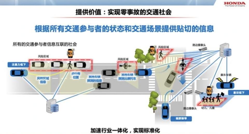 與多方網路通信系統合作，透過各處攝影鏡頭與 AI 系統的判斷，將風險信息傳到駕駛介面。