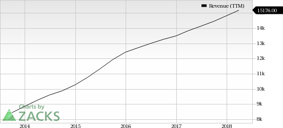 Cognizant Technology (CTSH) is expanding into fast growing verticals like financial services and healthcare. But competition remains a concern.