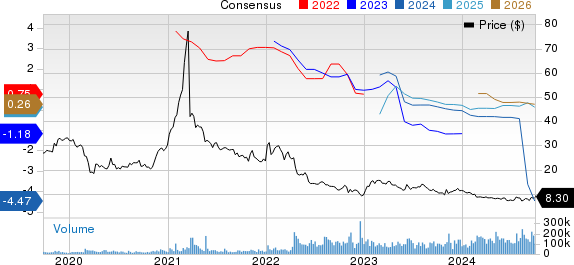 Warner Bros. Discovery, Inc. Price and Consensus