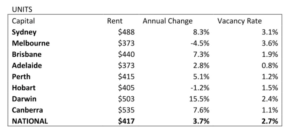 A graphic showing house price information for January 2022.