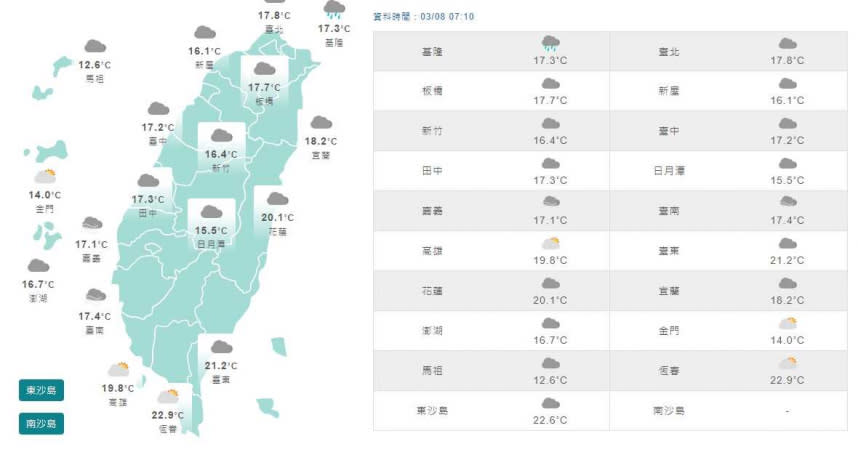 3月8日上午7時10分全台各地天氣。（圖／中央氣象局）