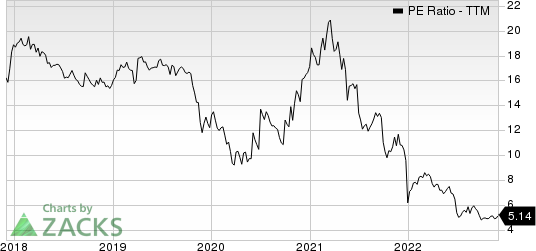 Banco De Chile PE Ratio (TTM)