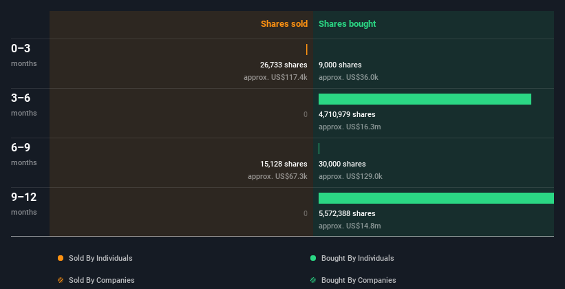 insider-trading-volume