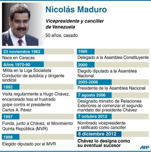 El vicepresidente venezolano, Nicolás Maduro, fue desginado el 8 de diciembre de 2012 como el eventual sucesor del mandatario Hugo Chávez, enfermo de cáncer. (AFP | DP)