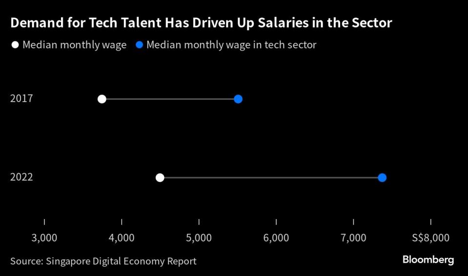 Bloomberg