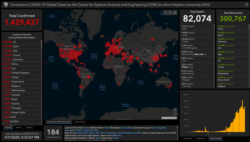 Coronavirus COVID-19 2019-nCoV a 8 de abril