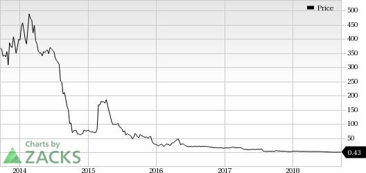 Cytori Therapeutics' (CYTX) chemotherapy candidate, ATI-1123, gets orphan drug status from the FDA for small cell lung cancer.