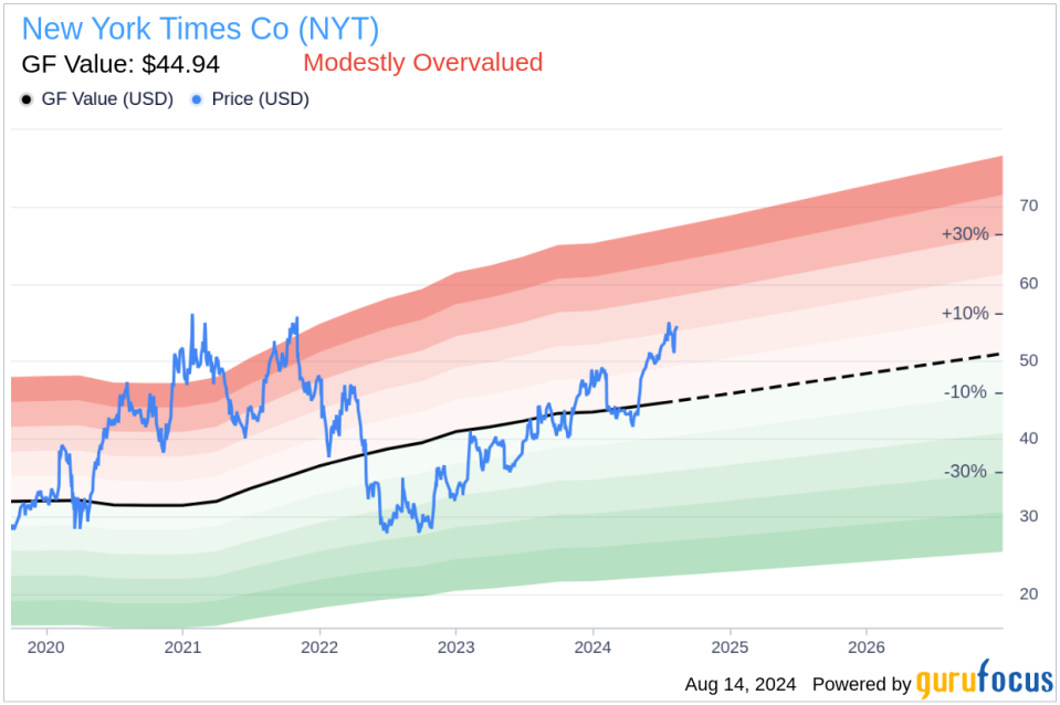 Insider sale: President and CEO Meredith A. Kopit Levien sells 18,300 shares of New York Times Co (NYT)