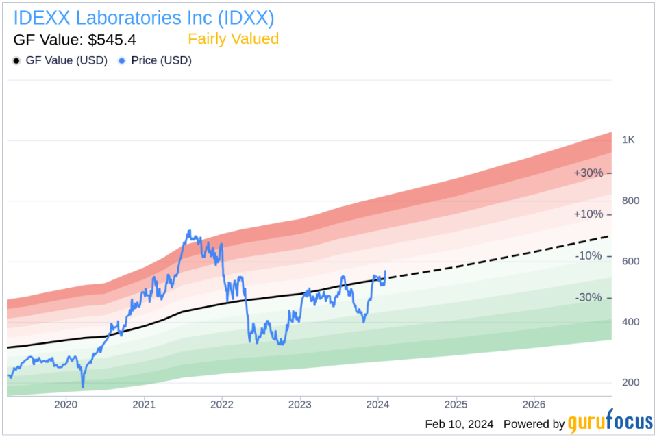 IDEXX Laboratories Inc Insider Sells Shares