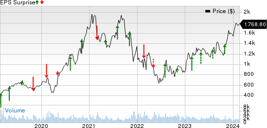 MercadoLibre, Inc. Price and EPS Surprise