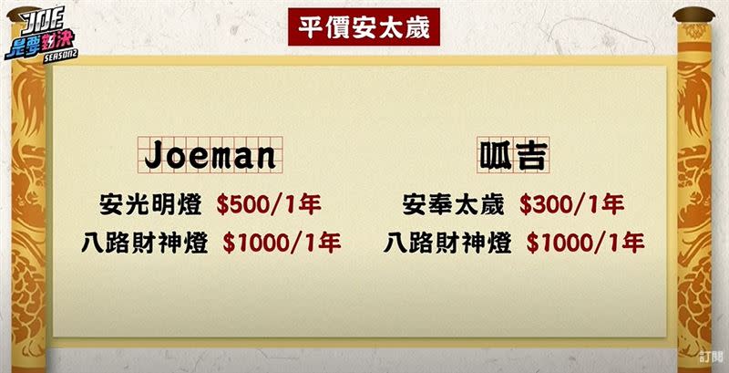 慈惠宮一般安太歲為300元，八路財神補財運的為1000元。（圖／翻攝自Youtube頻道／Joeman）