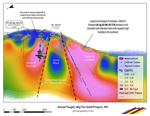 A north-south section through the 3D inversion block model derived from the DIAS 3D-array DCIP survey completed in 2019. Shown schematically are the three RC drill holes completed in the northern IP anomaly, with coloured disks for silver geochemistry. The second leg of drilling planned for this summer will focus on the larger South IP anomaly. For reference, the high chargeability areas in pink are shown on the plan maps in Figures 1, 3 and 4.