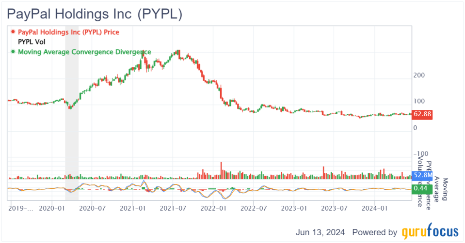 Impressive 1st-Quarter Results Spark PayPal's Comeback