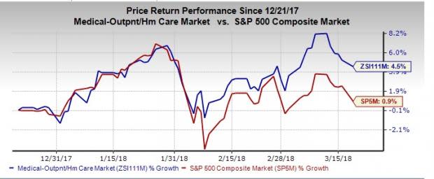 Let's put DaVita (DVA) stock into this equation and find out if it is a good choice for value-oriented investors right now.