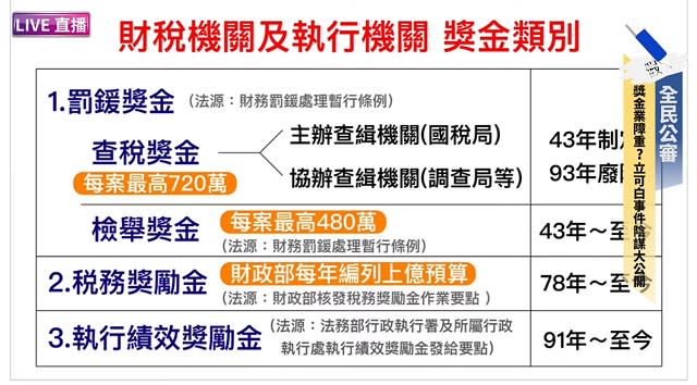 【全民公審】檢察官教唆偽證、稅官立可白造假！稅務員爆料萬惡獎金黑內幕