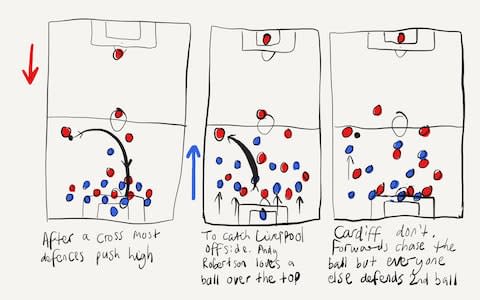 Cardiff defending