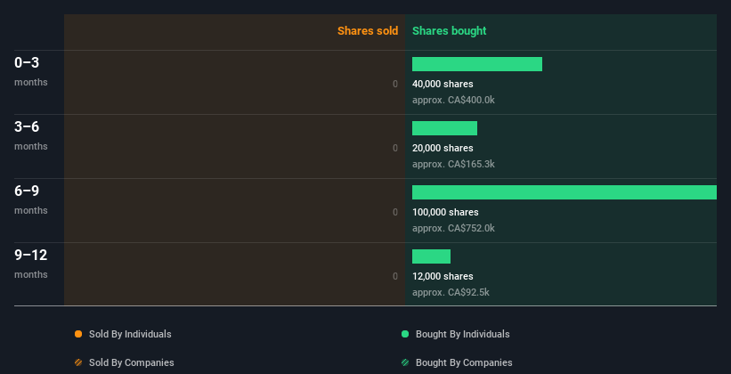 insider-trading-volume