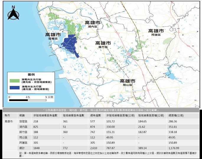 高雄市漁電共生優先區公告　流程簡化、效率加速