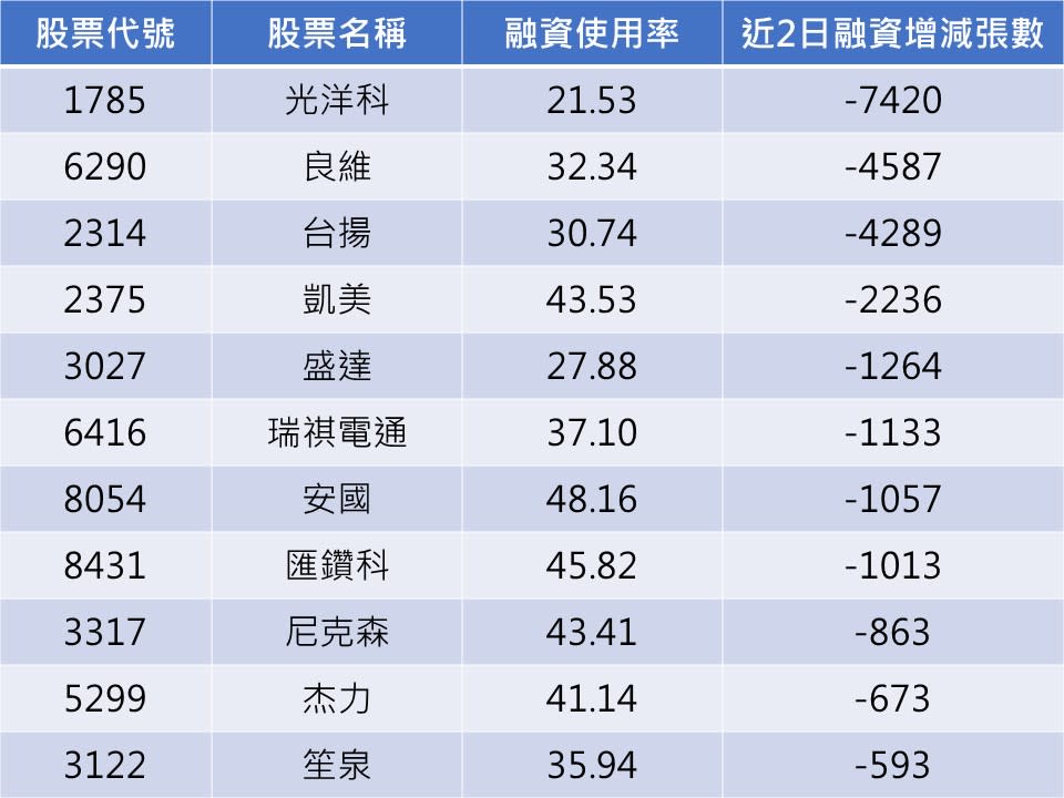 資料來源：籌碼K線
