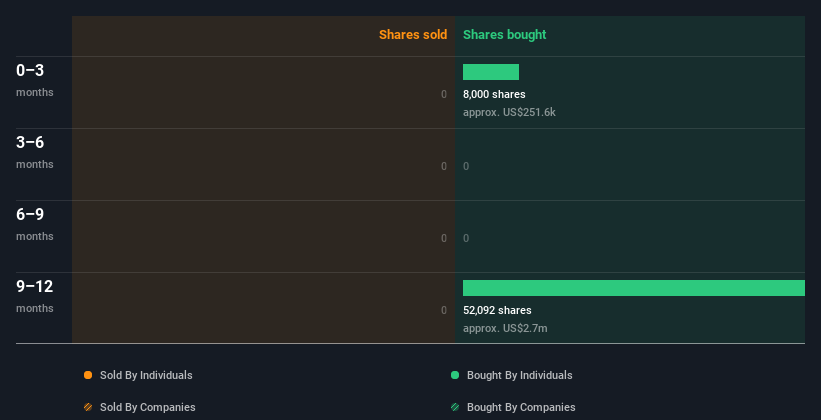 insider-trading-volume