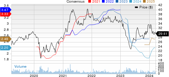 Guaranty Bancshares Inc. Price and Consensus