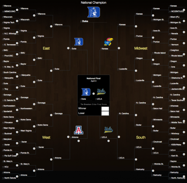 Yahoo Fantasy $25K Women's Best Bracket Contest