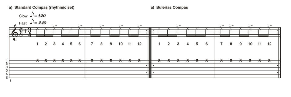 GTC354 Neuvo Flamenco lesson