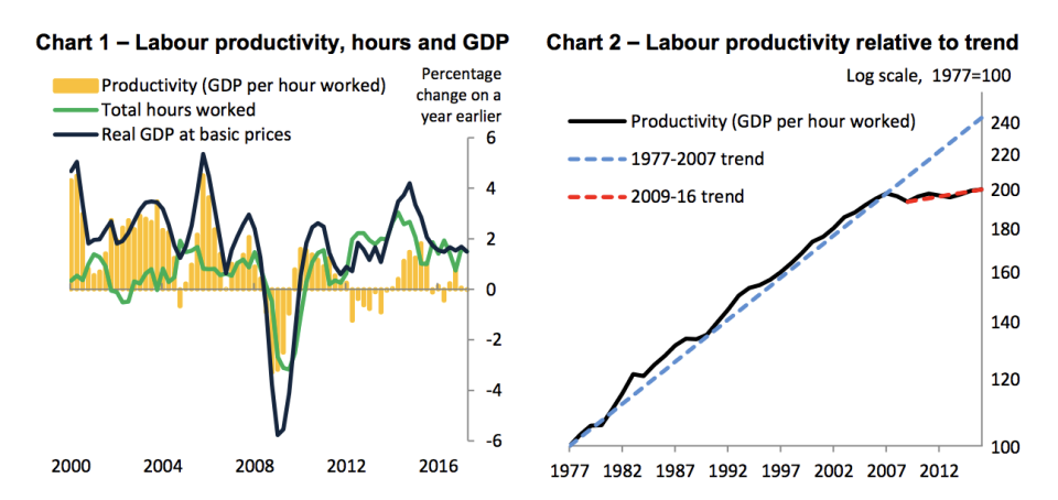 Charts: BOE/ONS