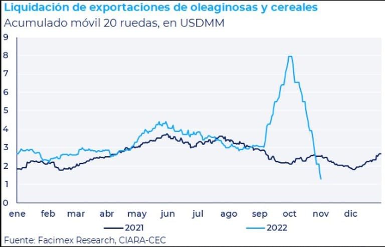 Caen en picada