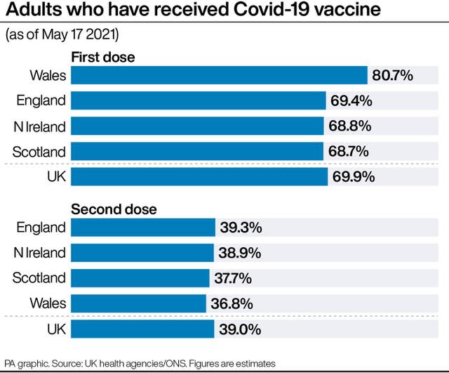 HEALTH Coronavirus