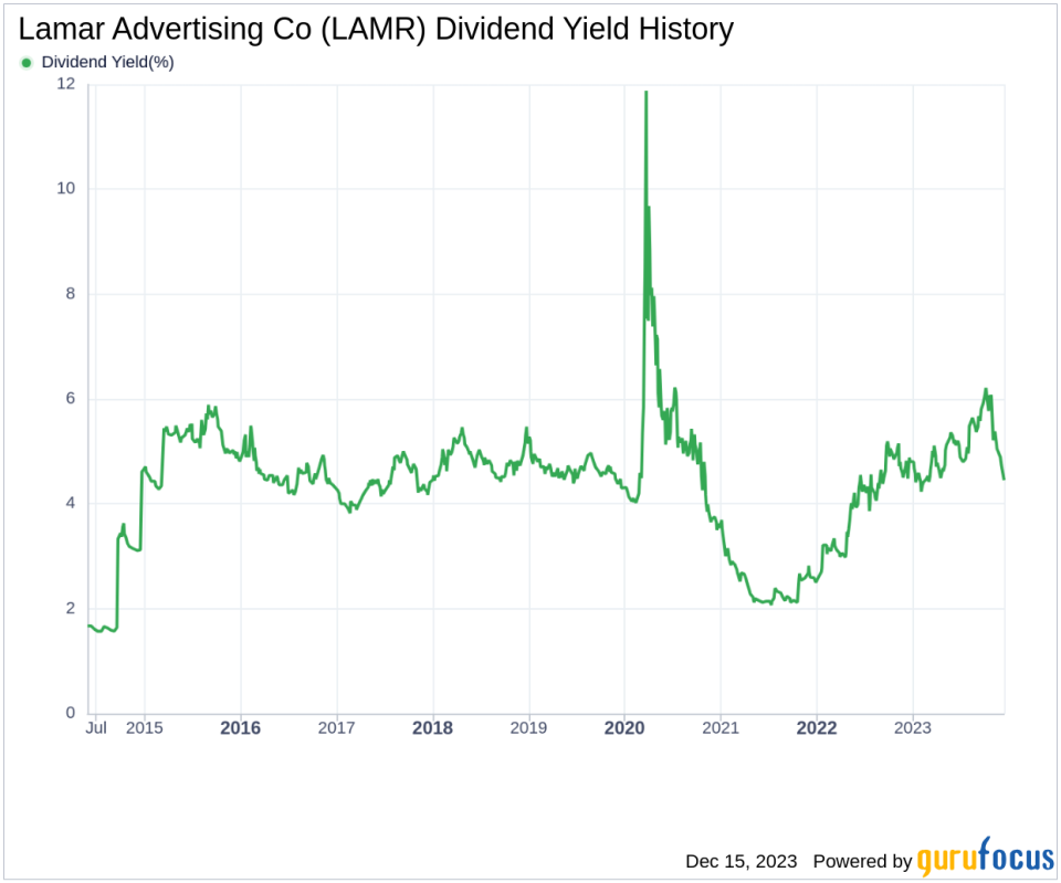 Lamar Advertising Co's Dividend Analysis