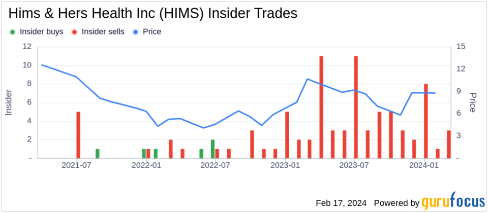 Soleil Boughton, Chief Legal Officer, sold 23,081 shares of Hims & Hers Health, Inc.