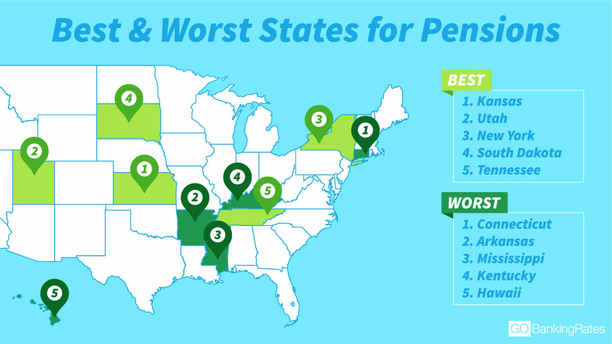 States Pensions