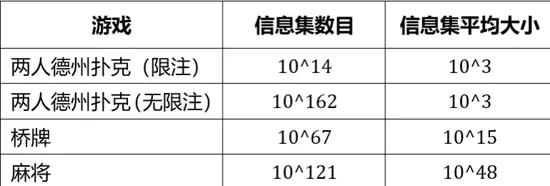 微軟麻將AI來了，第一波人類高手已經被打爆