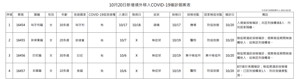 （指揮中心提供）