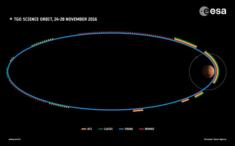 ExoMars_science_orbit_2