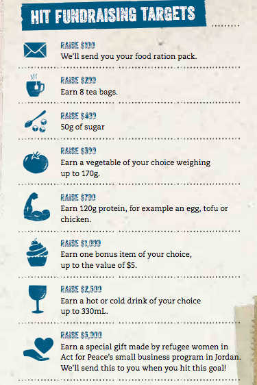 Food rewards including sugar, tea and protein are incentives to fundraise. Source: Supplied