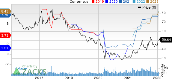 PetroChina Company Limited Price and Consensus