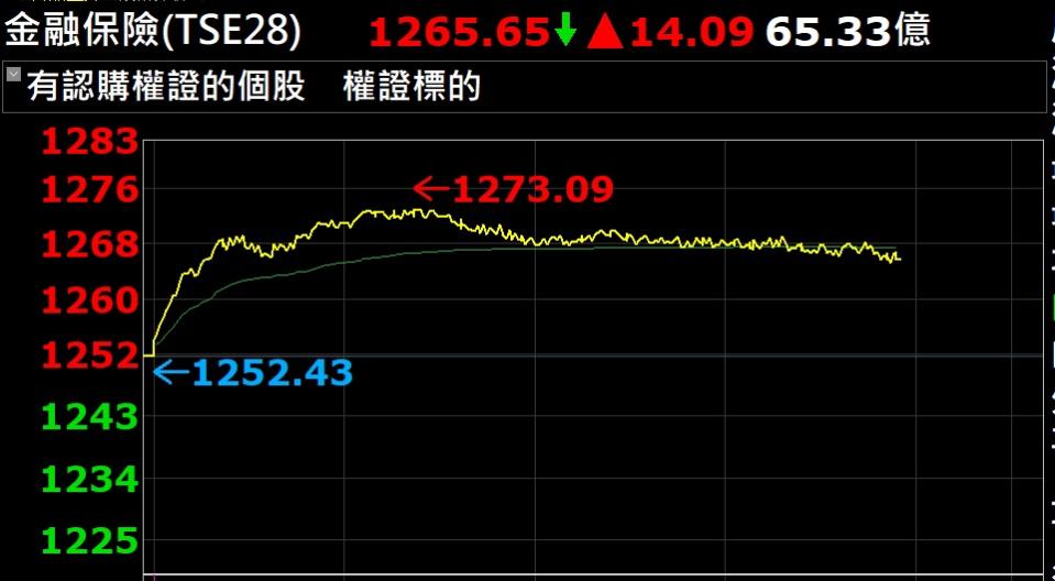 （圖 / 翻攝嘉實操盤軟體）