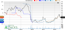 Top Ranked Value Stocks to Buy for July 2nd