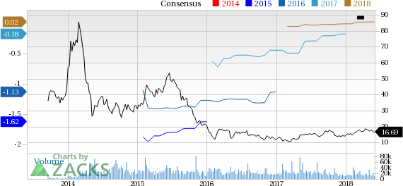 FireEye (FEYE) reported earnings 30 days ago. What's next for the stock? We take a look at earnings estimates for some clues.