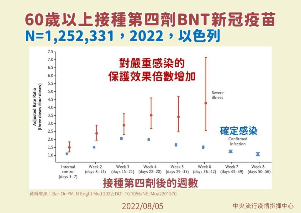 指揮中心說明疫苗施打事宜。（翻攝自衛福部臉書）